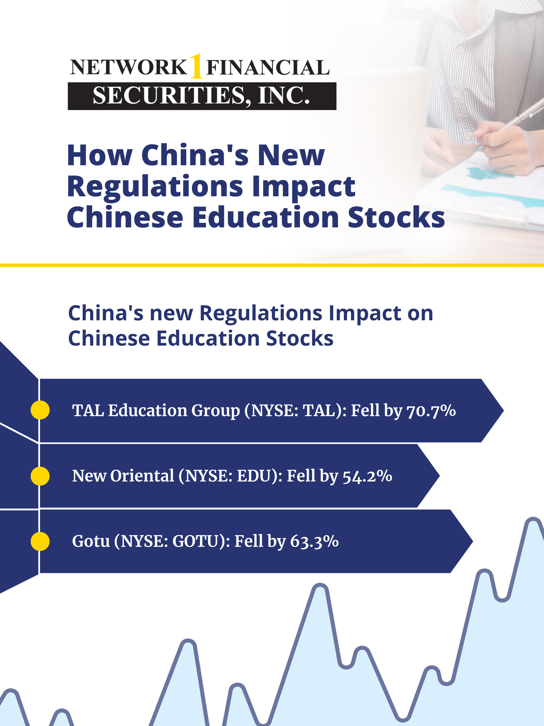How China's New Regulations Impact Chinese Education Stocks