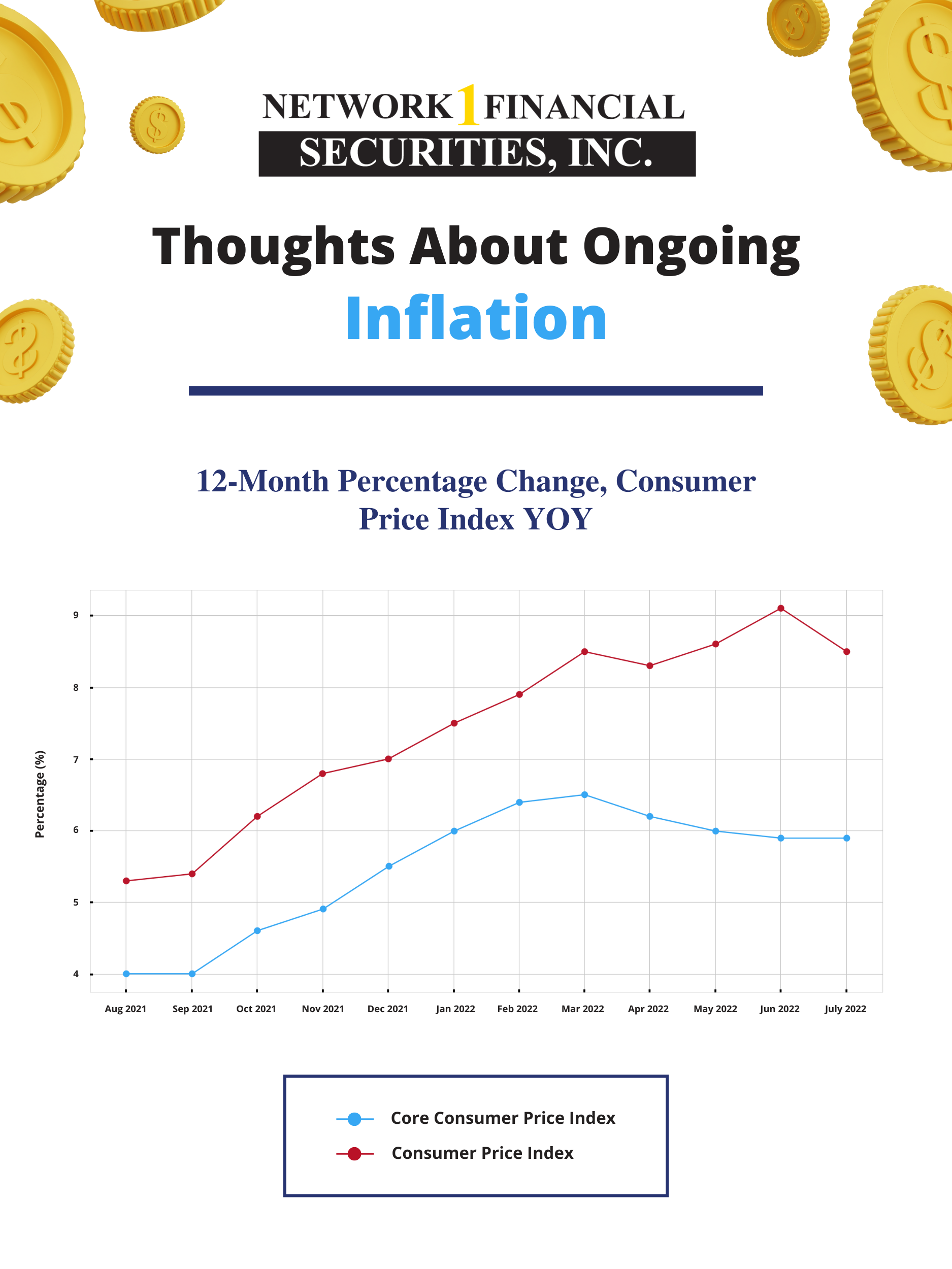 Thoughts About Ongoing Inflation 