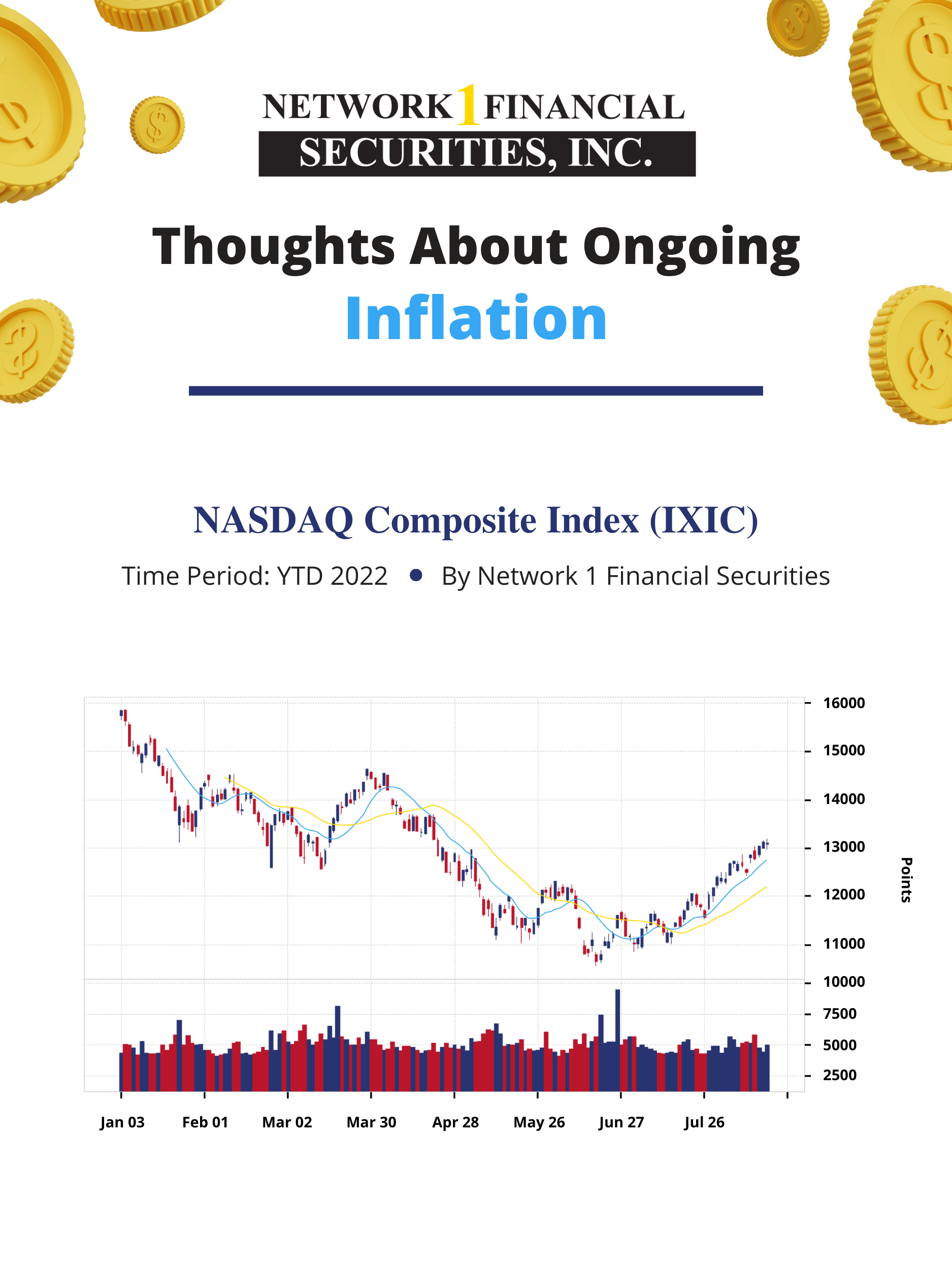 Thoughts About Ongoing Inflation - 1
